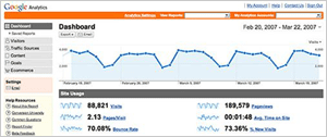 Google Analytics virtual tour
