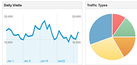 google analytics