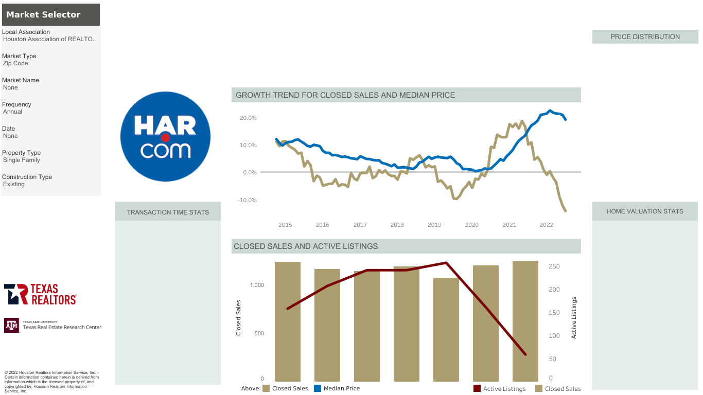 77584 Market Data_Jan-October 2022
