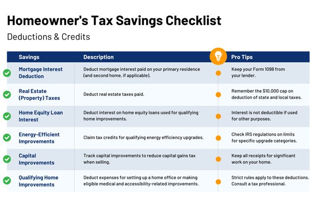 Home Owner's Tax Savings Checklist