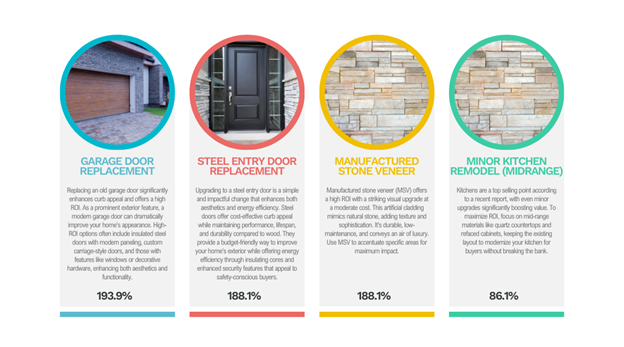 Key Takeaways for Homeowners