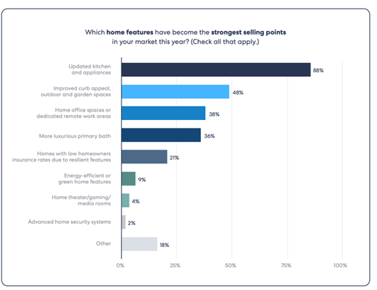 Top Agent Insights End of Year 2024 Report1