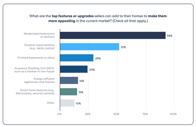 Top Agent Insights End of Year 2024 Report2